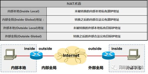 網(wǎng)絡(luò)工程師從入門(mén)到精通 撥開(kāi)NAT迷霧，洞悉端口限制的底層邏輯