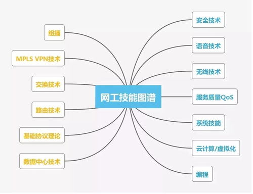 網(wǎng)絡(luò)工程與弱電工程 職責(zé)區(qū)別與技術(shù)廣度解析