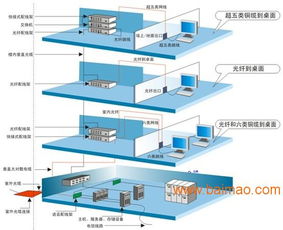 廣州網(wǎng)絡(luò)工程、網(wǎng)絡(luò)布線、機(jī)房建設(shè)與綜合布線一站式解決方案