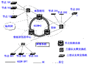 思科網(wǎng)絡(luò)工程實(shí)施案例 構(gòu)建現(xiàn)代化企業(yè)融合網(wǎng)絡(luò)
