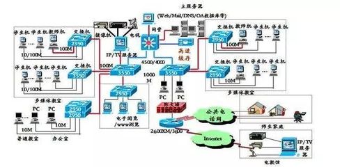機(jī)房網(wǎng)絡(luò)工程師 網(wǎng)絡(luò)工程專業(yè)的熱門(mén)職業(yè)選擇，你知道嗎？